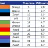 Eenmalige katheter DCT nelaton 18cm CH16 - Afbeelding 3