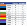 Eenmalige katheter gecoat FloCath Quick nelaton 20cm CH8 - Afbeelding 2