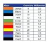 Eenmalige katheter gecoat LoFric nelaton 20cm CH16 - Afbeelding 2