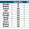 Verblijfskatheter Biocath Hydrogel 2weg gecoat nelaton CH12 - Afbeelding 2