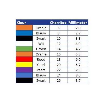 Eenmalige katheter gecoat IQ Cath 43cm CH12 - Afbeelding 3