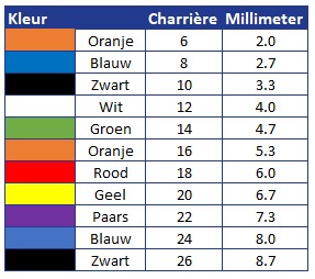 Eenmalige katheter DCT nelaton 18cm CH08 - Afbeelding 3