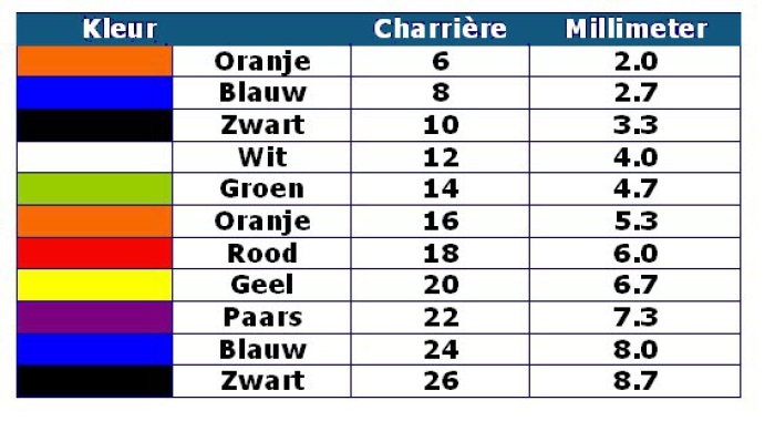 Verblijfskatheter Biocath Hydrogel 2weg gecoat nelaton CH16 - Afbeelding 2