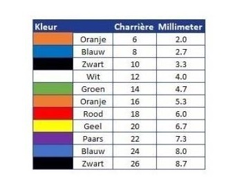 Verblijfskatheter Rüsch AquaFlate 2-weg sil. tiemann CH16 - Afbeelding 2