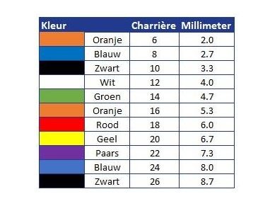 Suprapubische katheter SupraCath 2-weg 41cm CH14 - Afbeelding 2