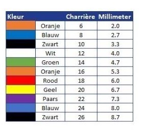 Eenmalige katheter Curan Advantage 14cm CH16 - Afbeelding 3