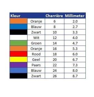 Eenmalige katheter gecoat VaPro nelaton 40cm CH12 - Afbeelding 3